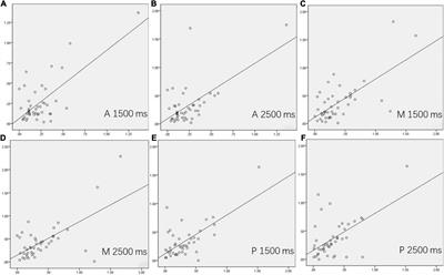 The value of 3D pseudo-continuousarterial spin labeling perfusion imaging in moyamoya disease—Comparison with dynamic susceptibility contrast perfusion imaging